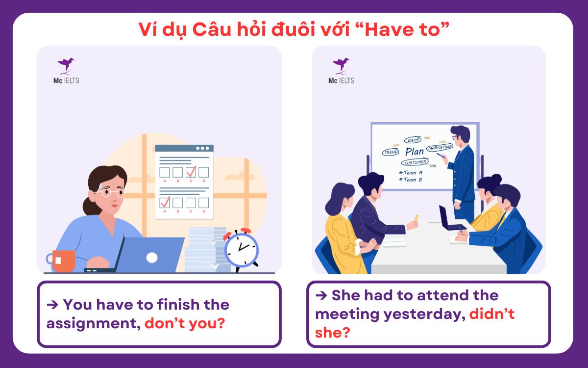 Bài tập ví dụ Grammar Tag question với “Have to”