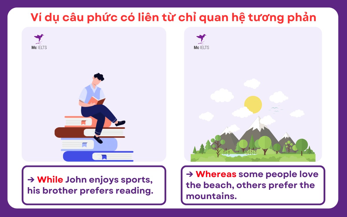 Ví dụ bài tập câu phức có liên từ chỉ quan hệ tương phản