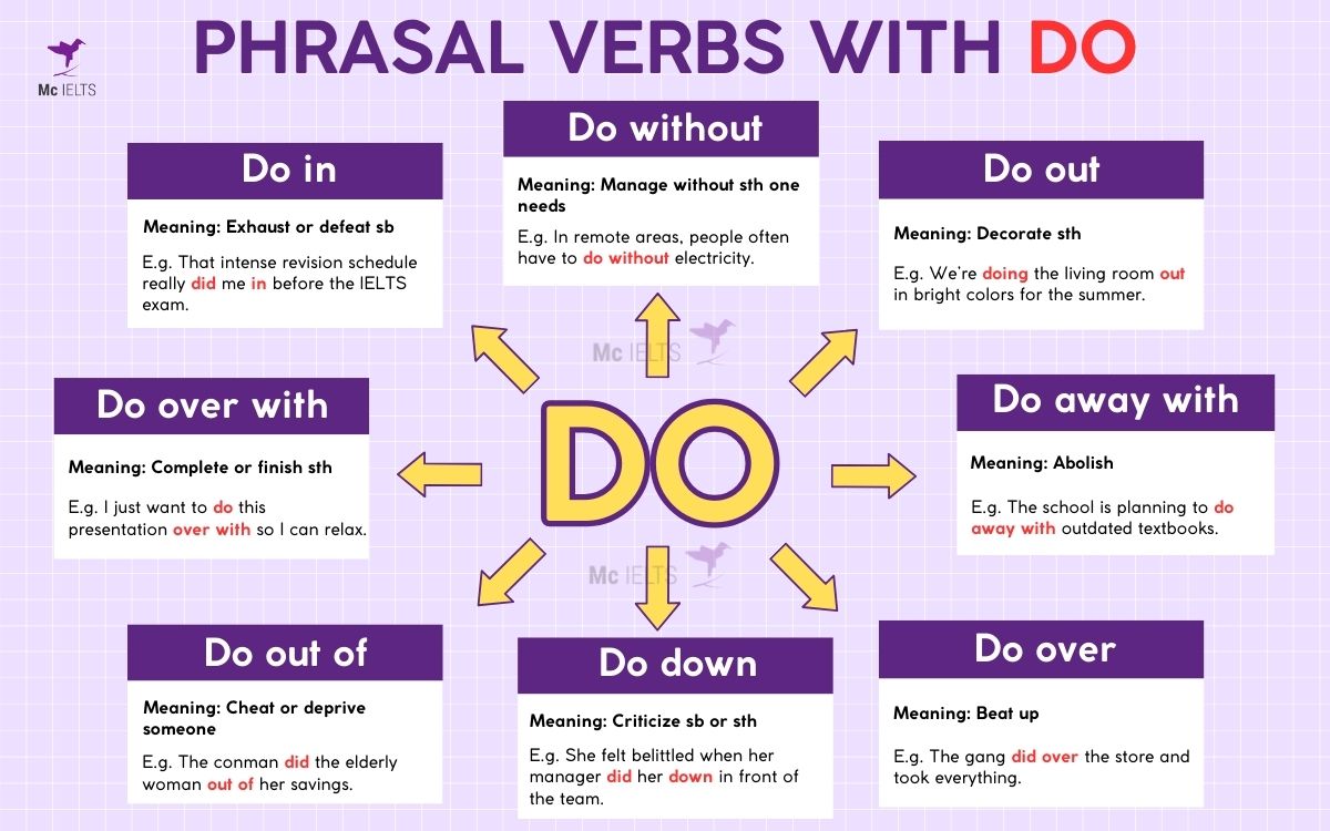 Ví dụ một số Phrasal verb với Do trong tiếng Anh