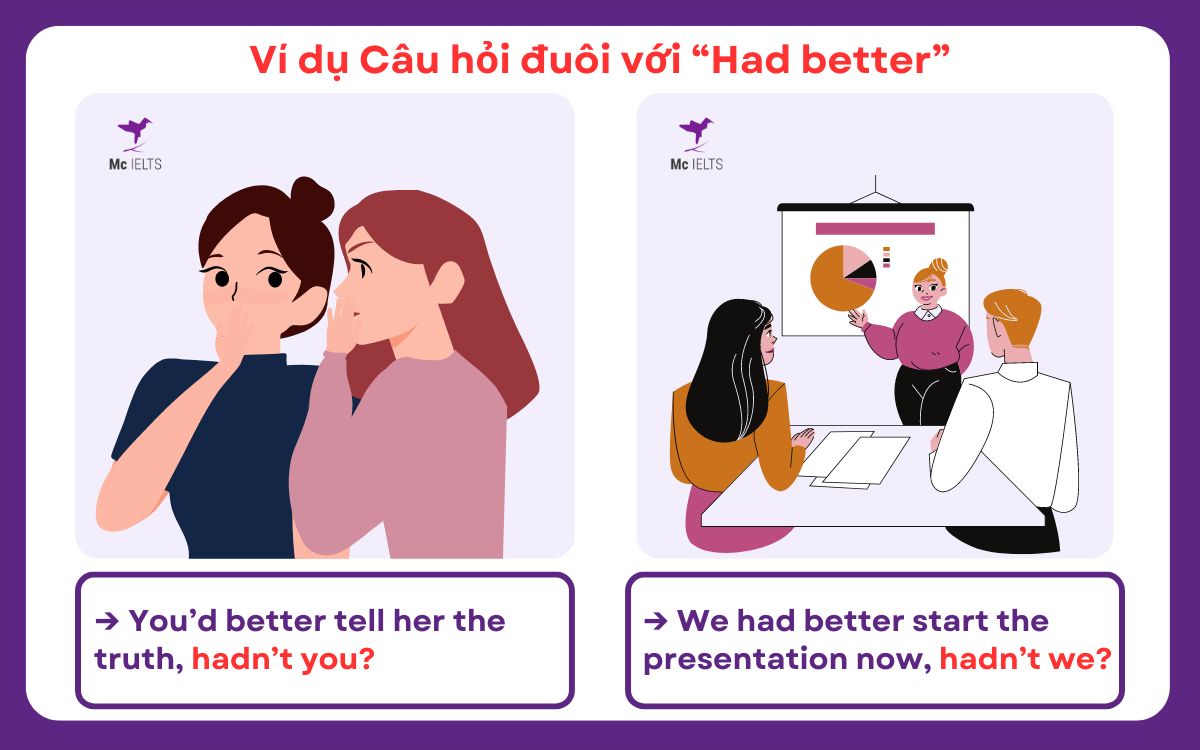 Bài tập ví dụ cấu trúc Tag question với “Had better”